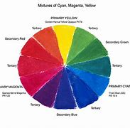 Image result for Cyan and Magenta Mix