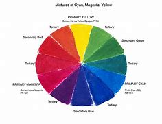 Image result for Magenta and Cyan Paint