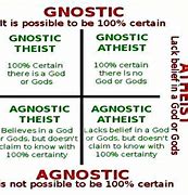 Image result for Difference Between Atheist and Agnostic
