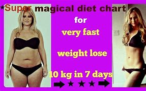 Image result for Lose Weight in 30 Days