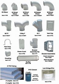 Image result for 3 4" PVC Pipe Fittings