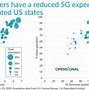 Image result for 5G Roll Out Map United States