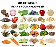 Image result for 30 Plant-Based Foods a Week