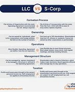 Image result for S Corp vs Partnership