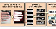 Image result for Hitachi Finger Vein