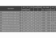 Image result for ACDelco Battery Specification Chart