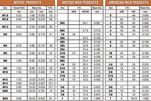 Image result for Screw Thread Size Chart
