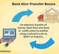 Image result for Fund Transfer