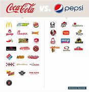 Image result for All Fast Food Pepsi