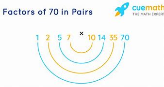 Image result for Factors of 70