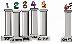 Image result for 6 Pillars of 6s