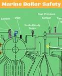 Image result for Broken Boiler