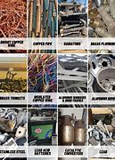 Image result for Scrap Wire