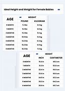 Image result for Inches to Feet Table Chart