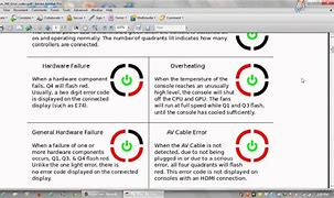 Image result for Xbox 360 Red Ring Diagram