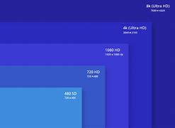 Image result for Screen Display Resolution Chart