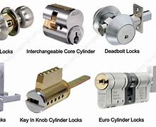 Image result for Types of Door Locks and Their Names