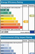 Image result for UK EPC Data