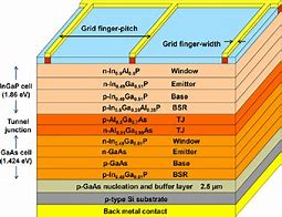 Image result for Gaas Solar Cell