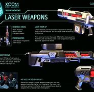 Image result for Beam Weapons