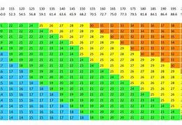 Image result for Grams in Pounds Chart