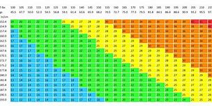 Image result for Height Convertion Cm to Inches Chart