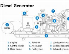 Image result for Diesel-Powered Charging Station