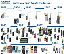 Image result for Nokia Bar Phone Red