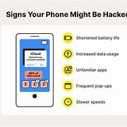Image result for Hacking Phone Numbers