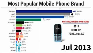 Image result for Top Rated Cell Phones