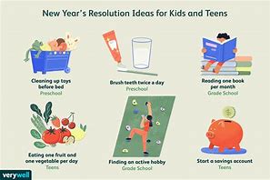 Image result for New Year's Resolutions Images