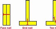 Image result for 2X4 Lumber Dimensions
