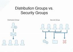 Image result for Domain Local Security Group