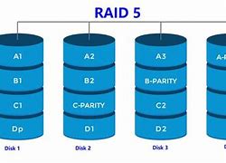 Image result for Raid 5 Example