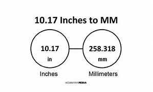 Image result for How Big Is a Millimeter