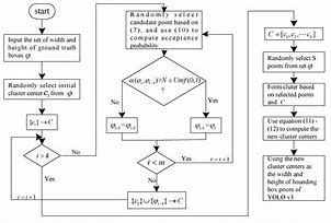 Image result for Yolo Flowchart