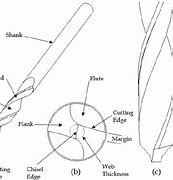 Image result for Types of Drill Bit Points