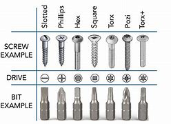 Image result for Drill Bit Screw Chart