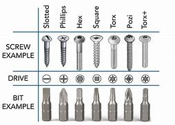 Image result for drilling bits shape charts
