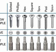 Image result for Drill Bit Types Chart