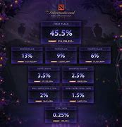 Image result for Lawrance Gos Ti9 Chart Screen