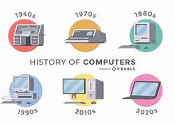 Image result for Timeline of Computers