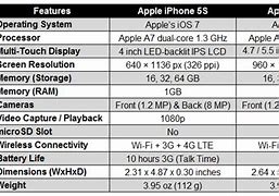 Image result for iPhone 5S Specs Size