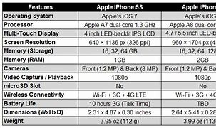 Image result for iPhone 11 vs iPhone 6 Size