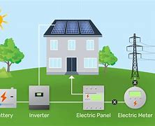 Image result for Solar System for Charging Cell Phone