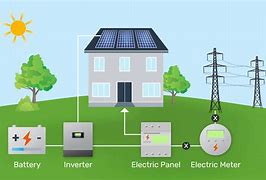 Image result for Home Solar Power Battery