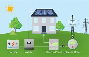 Image result for Green Energy Solar Panels