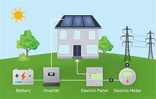 Image result for Residential Solar Batteries