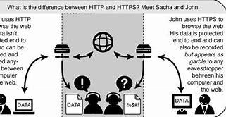 Image result for HTTP Protocol Context