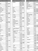 Image result for Bose Universal Codes for Vizio TV